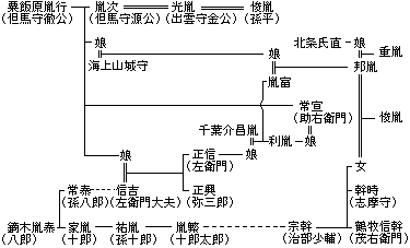 粟飯原氏系図2