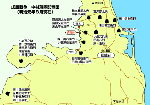 中村藩の戊辰戦争配置図